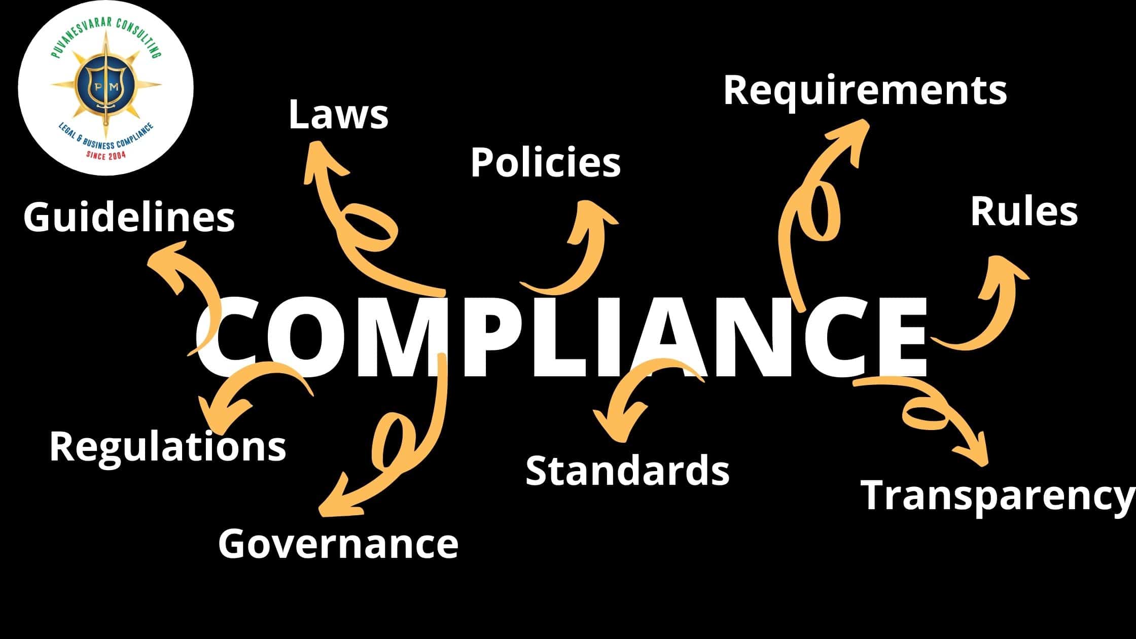 Regulatory compliance
